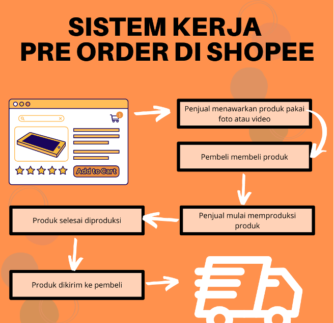 Cara Menjual Produk Pre Order Shopee Untuk Penjual