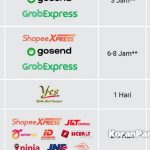 Cara Mengubah Ekspedisi di Shopee