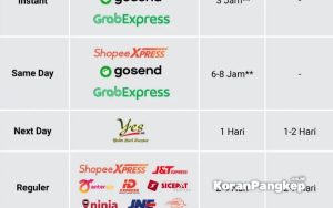 Cara Mengubah Ekspedisi di Shopee